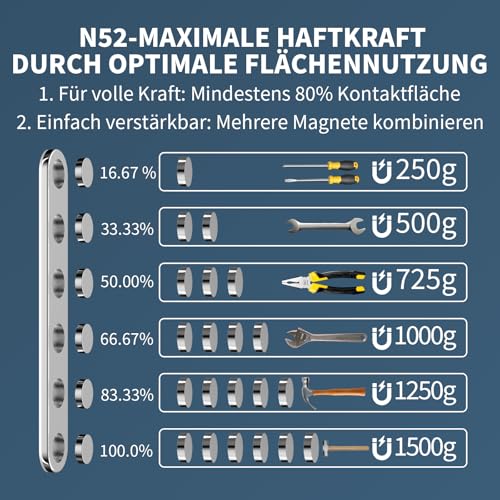 BKSAI Unzerbrechliche Magnete zum Kleben 6er, Stark Neodym Hält 750G – Ansicht 6