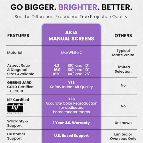Image of Akia Screens 100 Inch Pull Down Projector Screen, Manual Retractable 16:9, 8K / 4K HD & 3D Ready, Ceiling or Wall Mount, Auto Locking White Indoor Projection Screen for Home Theater, Office, AK-M100H1