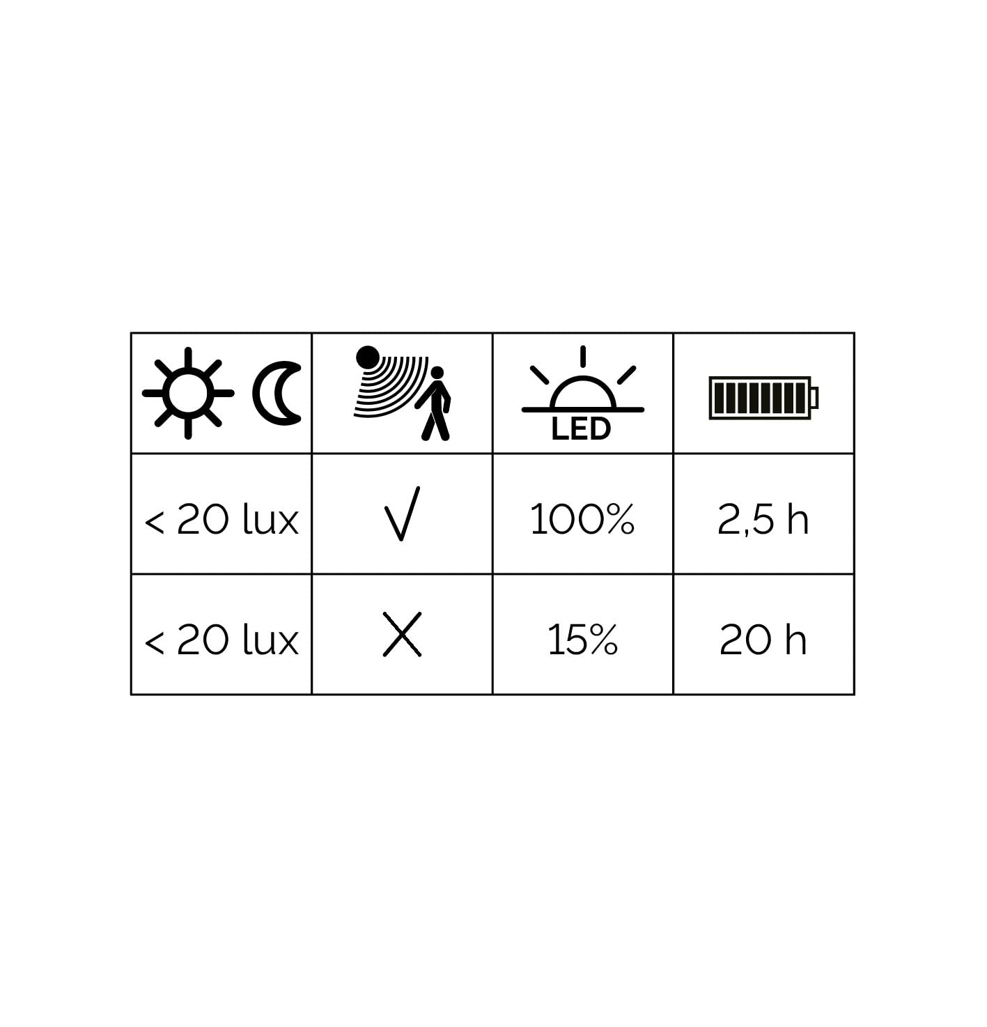 Baliza solar COMO antracita esquinera led smd 2,2W 3K para exterior IP54 (H.50cm). Ideal para iluminar zonas de paso, caminos y zonas ajardinadas.