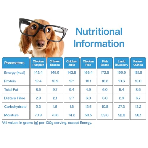 Image of BLEP Healthy Dog Food for Adult & Puppies | 7 Different Non Veg Zero Preservatives| Dog Trial Pack | Wet Dog Food | Complete Meal & Balanced | 700g | 7 Packs of 100g