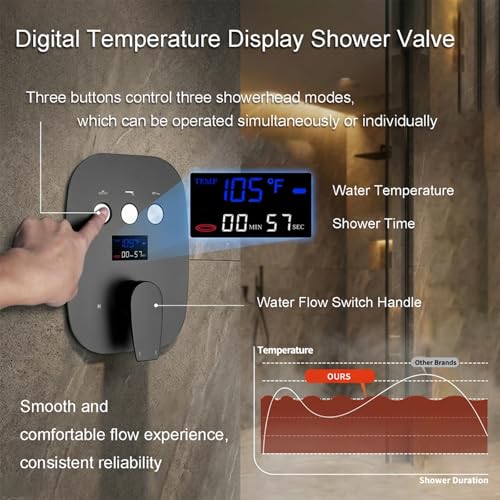 Sistema de Ducha Doble Matte Black con Cabezal de 12" y 8" | Grifería de Ducha con Visualizador de Temperatura y Combo de Ducha Manual, 3 Funciones miniatura 2