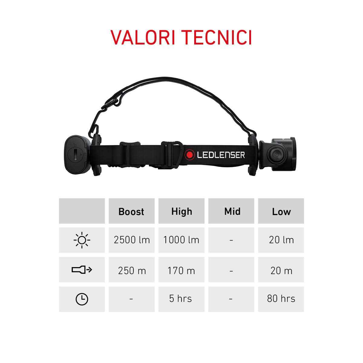 Ledlenser H15R Core Torcia Frontale LED, 2500 Lumen, Ricaricabile con Batteria al Litio, Impermeabile IP67, dimmerabile, Const. Light, Portata Luminosa di 250m, Cavo di ricaricamagnetico USB