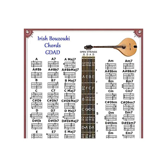Buy IRISH BOUZOUKI CHORDS POSTER GDAD CHART Online at desertcart Antigua and Barbuda