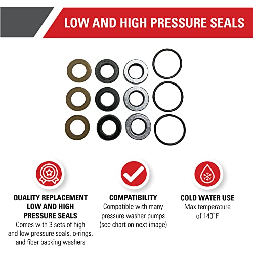 Commercial HI-Draw Downstream Injector Kit (3-5GPM)