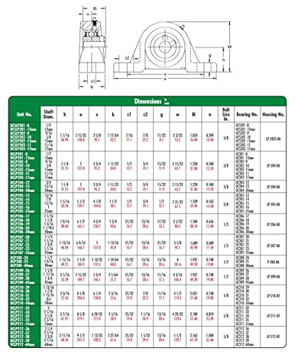 Peer Bearing UCLP212-39 Pillow Block, Low Shaft Height, Wide Inner Ring, Relubricable, Anti-Rotation Pin, Set Screw Locking Collar, Single Lip Seal, Cast Iron Housing, 2-7/16" Bore, 2-11/16" Shaft Height, 7-13/32" Bolt Center