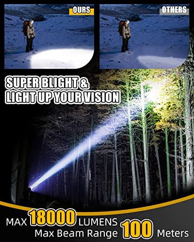 Torcia Frontale Coyonce 18000 Lumen - Ricaricabile, Impermeabile IPX5, 8 Modalità - Foto 5