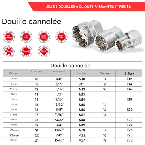 Trousse d'outils mécaniques de précision, kit de réparation compact pour auto - 8