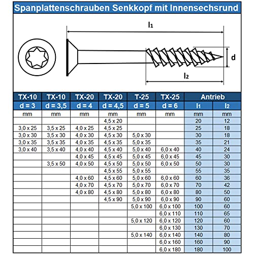 100 Stück 4X12 mm Edelstahl A2 - Spanplattenschrauben Torx - Vollgewinde - Holzbauschrauben mit Senkkopf - Edelstahlschrauben