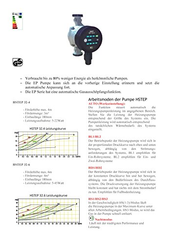 HST | Pompa di riscaldamento ad alta efficienza |