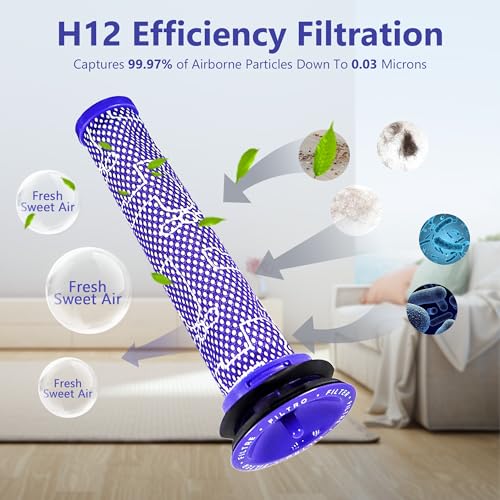 3Pack Pre Filter Replacement for Dyson V6 V7 V8 DC58 DC59 Series Vacuum Replace Part # 965661-01