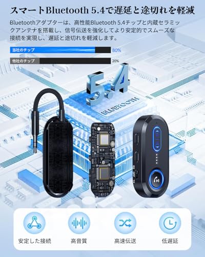 【2026年最新型・Bluetooth 5.4対応】STDRIVO Bluetooth 5.4トランスミッター ＆レシーバー 2-in-1（送受信機）【2台同時接続可】3.5mmイヤホンジャック搭載 低遅延オーディオアダプター 通話・ナビ・音楽再生対応 飛行機・車載・TV・ホームオーディオで使用可能 ヘッドフォン／タブレット／PC／AirPods／スマホ／スピーカー対応