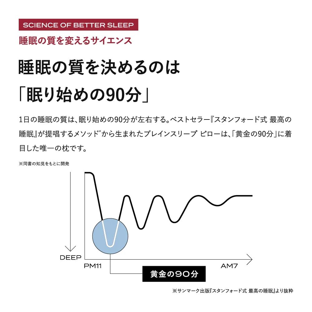 Amazon｜ブレインスリープ ピロー STANDARD ＋ ピローカバー