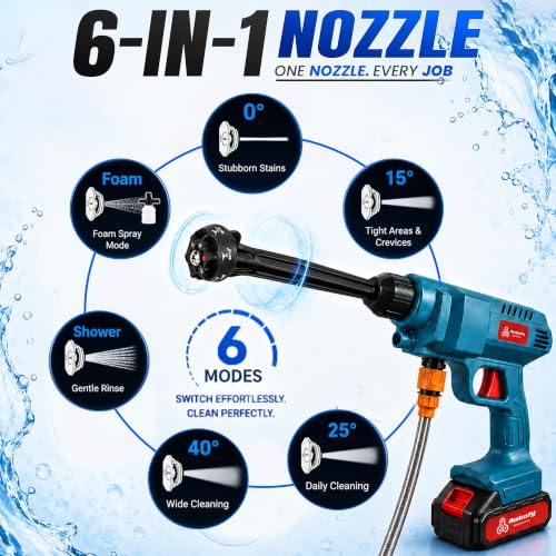 Image of Autofy HydroJet Cordless Pressure Washer Gun, 20 Bar, 200W Brushless Motor, 20,000 mAh Battery No Power Point Required Foam Bottle, 6-in-1 Nozzle, 5m Hose Car, Bike, Home Cleaning 2 Year Warranty