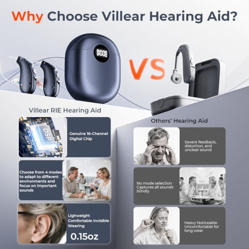 Image of OTC Hearing Aids for Seniors, 16-Channel Digital Chip for Clear Speech, Intelligent Noise Reduction & Anti-Howling, 80Hrs Rechargeable, Invisible Comfortable Fit for People with Hearing Loss