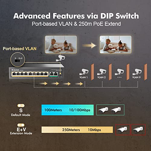 Image of MokerLink 11 Port Switch: 9 PoE+ Ports, 2 Fast Ethernet Uplink, 10 /100Mbps, 120W PoE, Fanless Plug & Play Network Switch