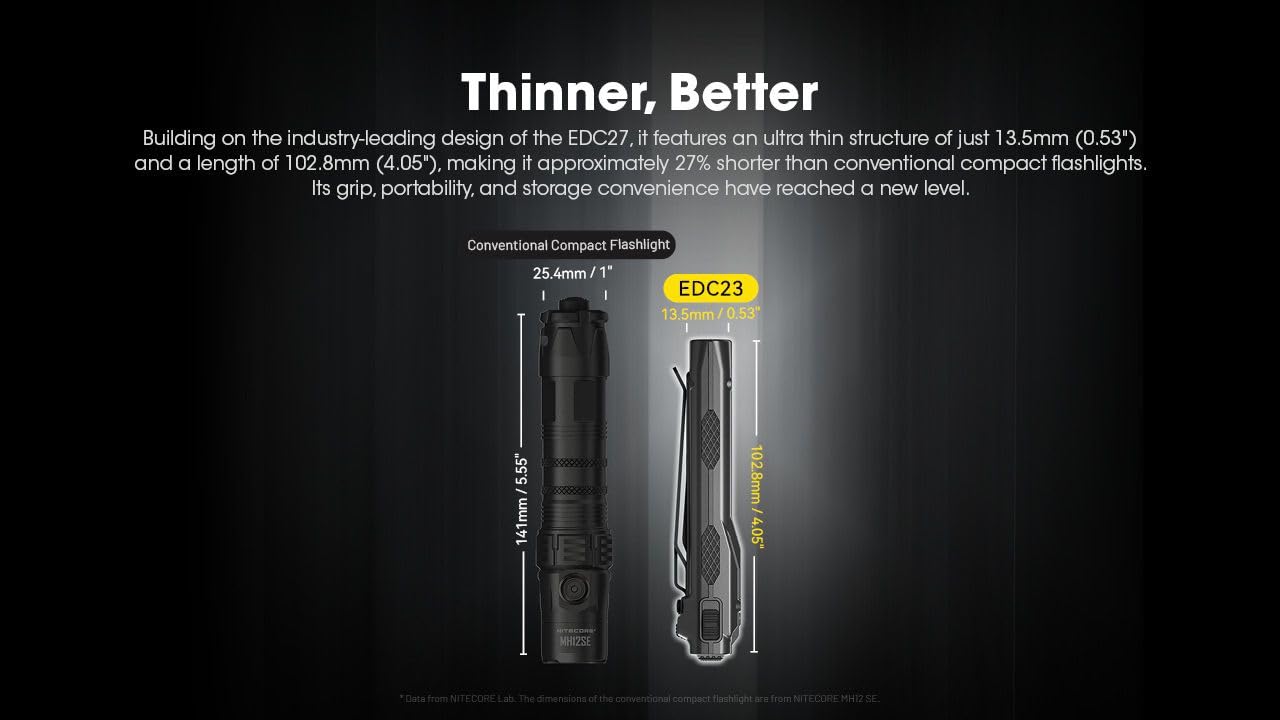 Nitecore EDC23 Torcia elettrica Ricaricabile