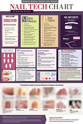 Image of Educational Nail Tech Laminated Poster 18 inch x 27 inch Inch, Great For Professional Nail Techs, Students, Or Teachers /Educators, Covers Manicure's, Pedicure's, Acrylics, Gel & Anatomy & More