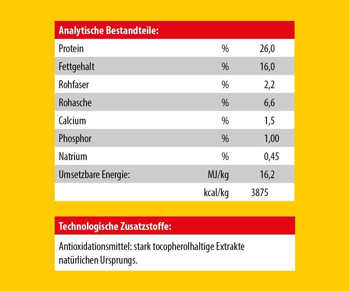 JosiDog Agilo Sport (18kg) | hochverdauliches Futter für aktive Hunde | Premium Trockenfutter für ausgewachsene Hunde | Powered by JOSERA | 1er Pack