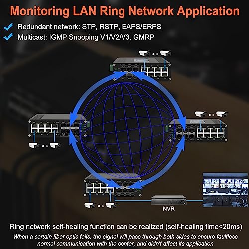 Image of 8 Ports Industrial L2 Managed Ethernet Switch with 4x1G SFP, 2x10G SFP+ Din Rail Fiber Switch Layer 2 Web Management Network Switch Support Ring Network QOS VLAN IGMP