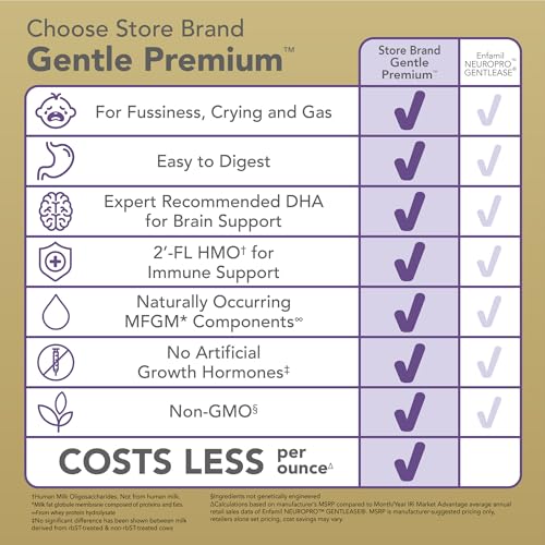 Image of Amazon Brand - Mama Bear Gentle Premium Baby Formula Powder, DHA for Brain Support, Gentle Immune Blend 6, 2'FL HMO, For Fusiness, Crying & Gas, 21.5 oz, 1.34 pound (Pack of 2)