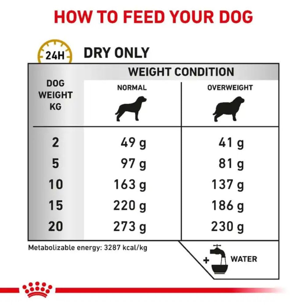 Royal Canin Urinary S/O Moderate Calorie - Hund - Veterinary Diet - Diätfutter bei Harnsteinen 12kg