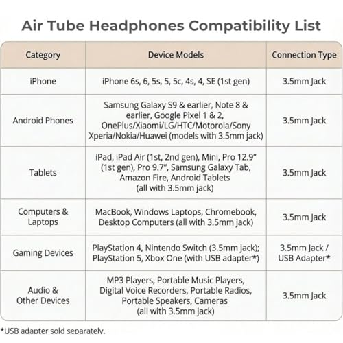 ATMOSURE Air Tube Headphones 3.5mm Jack with Microphone (White) by EMFProtector.com - Used condition - Image 5