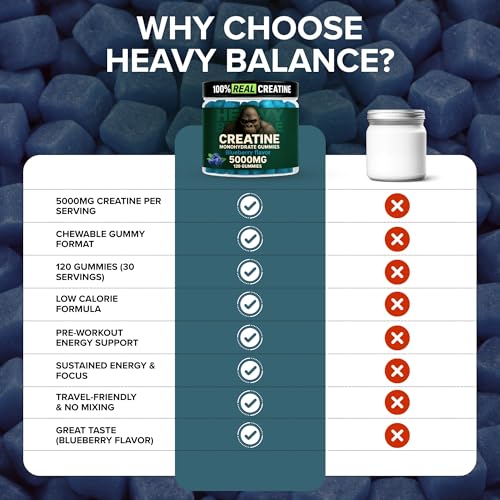 Image of Creatine Monohydrate Gummies 5g Sugar Free Creatine with Vitamin B12 and L-Taurine | Muscle Growth for Men and Women | Low Calorie Formula 120 Gummies for 30 Servings, Blueberry