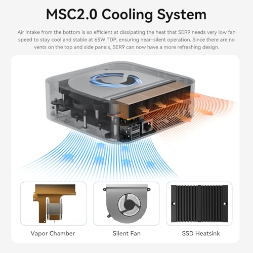 Image of Beelink SER9 Mini PC, AMD Ryzen 7 H 255(8C /16T,4.9GHz), 32G LPDDR5X 1TB PCIe4.0 x4 SSD, Mini Computer AMD Radeon 780M Triple Display /USB4 /WiFi6 /BT5.2 /2.5G /Home /Office /W11