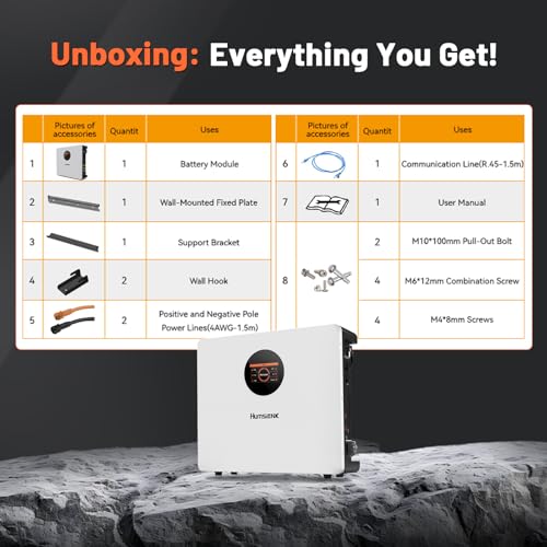LG Chem battery storage system