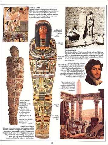 Eyewitness: Mummy