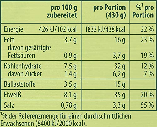 Knorr Fix Würzmischung Chili con Carne für einen würzigen Eintopf mit natürlichen Zutaten* 33 g 1 Stück - Image 6