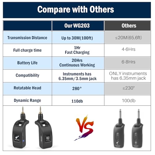 Beigrad WG20301 2.4Ghz Wireless Guitar Transmitter Receiver: Wireless Guitar System thumb #2