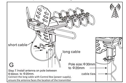 Image of PBD Antenna Super Motor