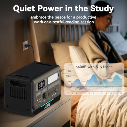 ALLWEI 2400W LiFePO4 Portable Power Station, 2048Wh Expandable to 10240Wh, Solar Generator with Auto UPS Mode, 4 AC Outlet(Surge 4800W), Outdoor Battery Generator for RV Camping Home Backup Emergency - Image 6