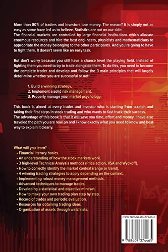 Trading and Investing for Beginners: Stock Trading Basics, High level Technical Analysis, Risk Manag