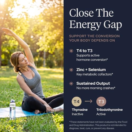 Core Axis Iodine-Free Thyroid Support