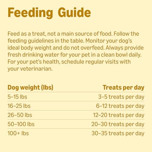 Image of Amazon Basics Chicken Flavor Hip & Joint Training Treats for Dogs, 1 lb. Bag (16 oz) (Previously Wag)