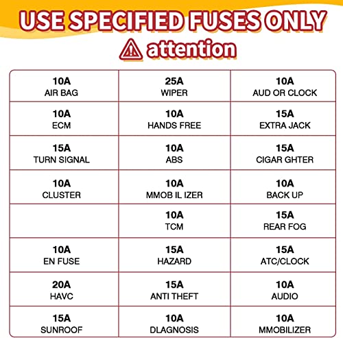 Fusible auto mini kit assortiment 300pcs pour remplacer un circuit grillé