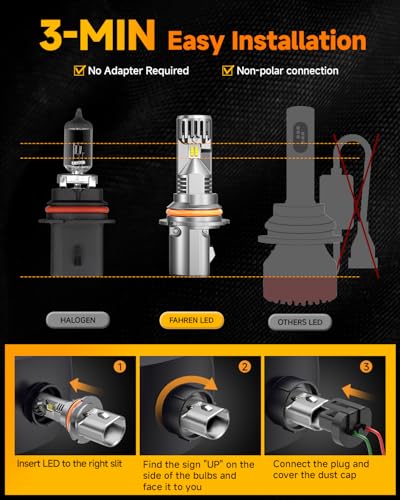 Image of Termitor 9007 /HB5 Light Bulbs 50000LM 900% Brighter High /Low Beam 6500K White Super Bright, 1:1 9007 Mini Size Fog Light with Cooling Fan, Plug & Play, Canbus Ready, IP68 Waterproof, Pack of 2.