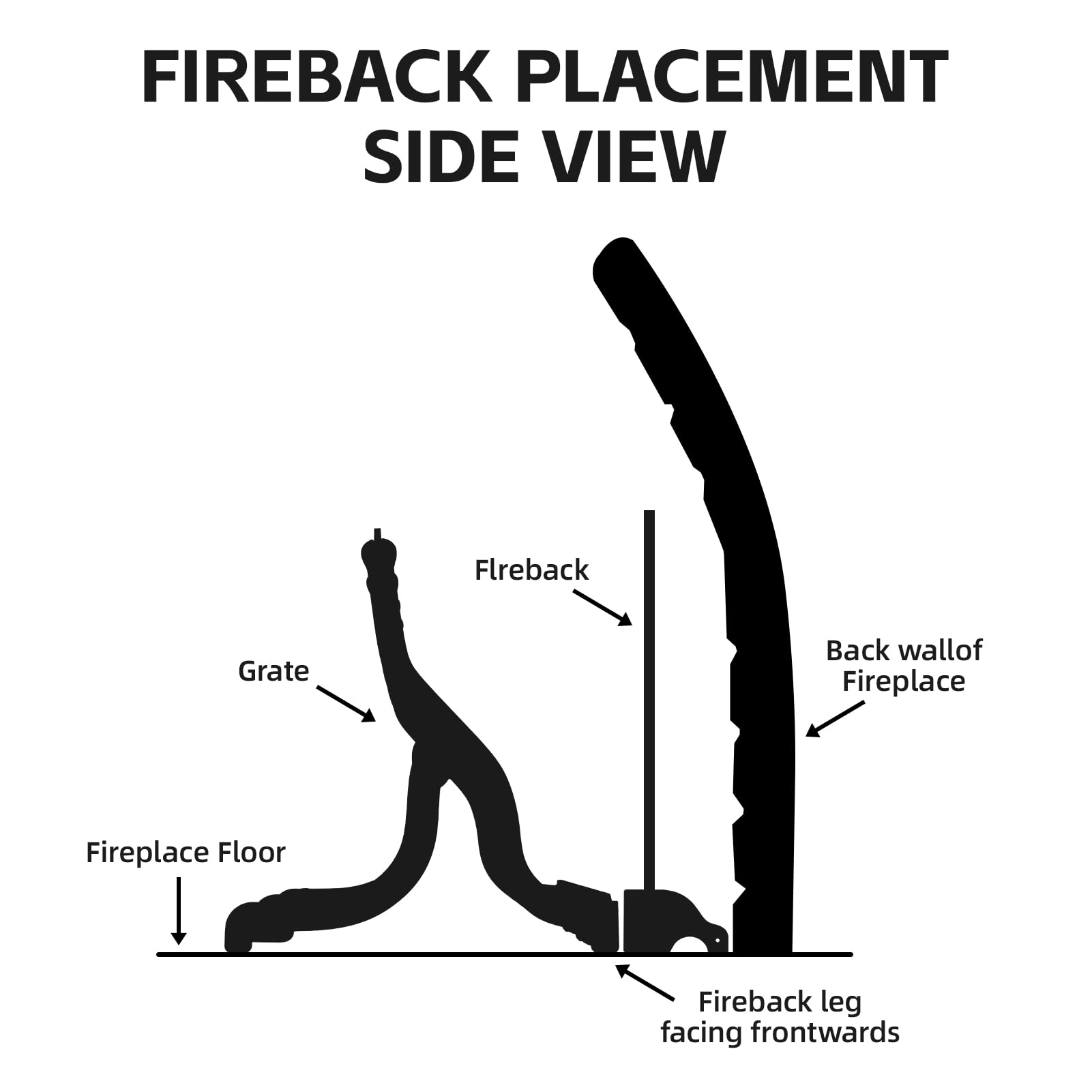 Fireback in ferro con piedini, 55,9 cm piastre posteriori per camino, riflettore di calore, nero, stile moderno