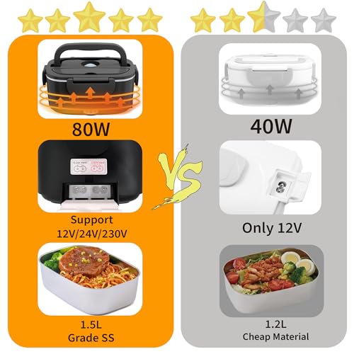 Lunch Box Chauffante 12V 100W 1,5L 3-en-1 – Image 5