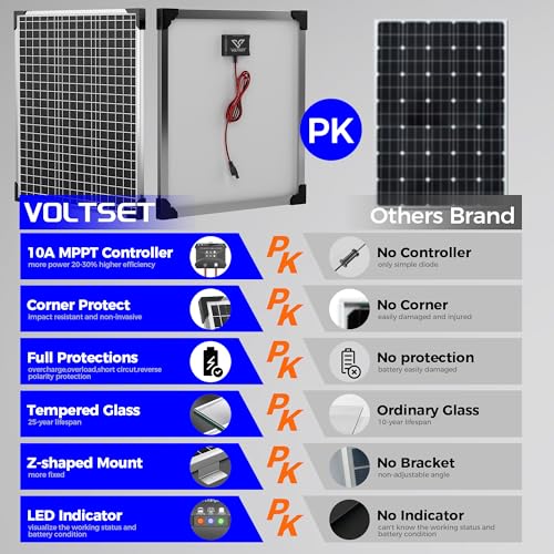 VOLTSET 24V 50W Solar Panel Kit, Solar Battery Trickle Charger Maintainer + MPPT Charge Controller + Adjustable Bracket + SAE Connection Cable, Charge 24V Battery of Car RV Boat Trailer Motorcycle by Voltset - Image 3