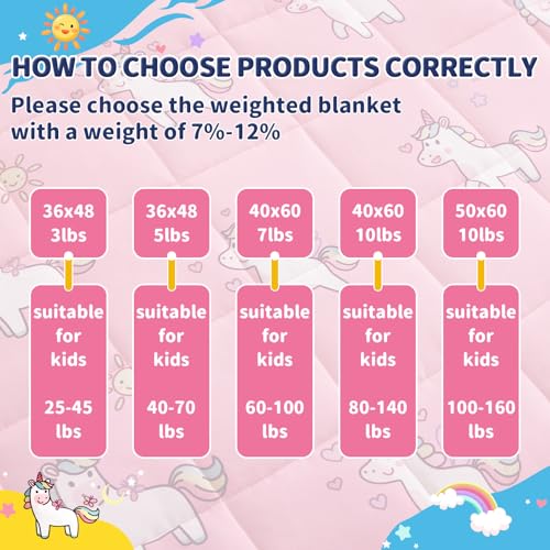 anfie Weighted Blanket Kids (36"x48" 5lbs) Weighted Blanket Cooling Blanket for Sleeping,Throw Size Breathable Blanket with Premium Glass Bead(Little Unicorn)