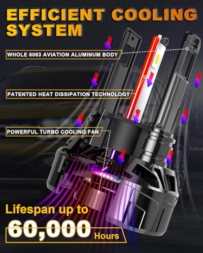 KATUR h1 LED Headlight Bulb 120W 30000LM, 700% Brightness 6000K Xenon White Plug and Play 1:1 Mini Size High Efficiency Cooling System Canbus H1 Headlight Bulbs, Pack of 2 - Image 2