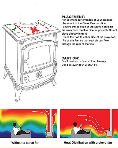 Tomersun 4 Blades Heat Powered Stove Fireplace Fan for Home Wood Log Burning Fireplace Circulating Warm Air Saving Fuel Efficiently
