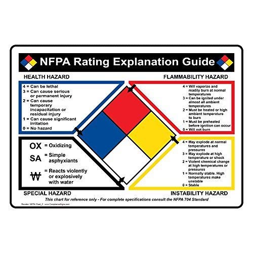 ComplianceSigns.com NFPA 704 NFPA Rating Guide Label Decal, 10x7 inch Vinyl for Hazmat