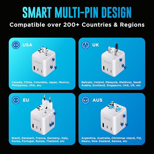Image of URBN 20W GaN Universal Adapter | Charge 4 Devices Simultaneously | 2500W Universal Socket | Dual USB-C + USB-A | Smart Travel Multi Plug | Global Compatibility | 6-Layer Safety Protection