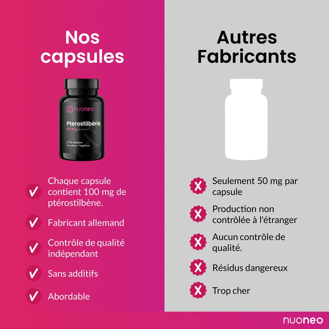 Ptérostilbène 100 mg, 90 gélules à haute dose, activateur de sirtuines et protection cellulaire, 100 mg de trans-ptérostilbène par gélule, haute biodisponibilité, végan