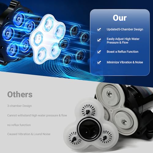 Image of Electric Water Pump 7GPM 70PSI, 110V AC, Upgraded Five Chamber Self-Priming Diaphragm Water Pump with Pressure Switch and Strainer for RV, Home Water System, Irrigating & Industrial Settings