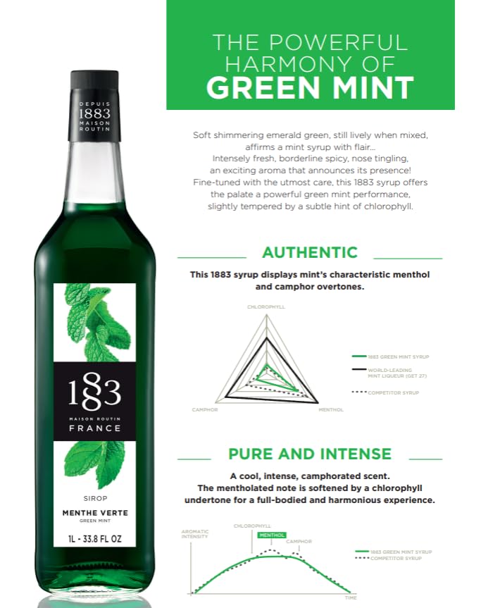 Image of 1883 Green Mint Syrup for Drinks, Made in France, 1 Liter Plastic Bottle